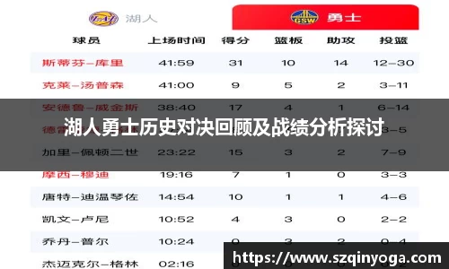 湖人勇士历史对决回顾及战绩分析探讨