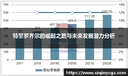 特里罗齐尔的崛起之路与未来发展潜力分析